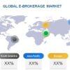 E-Brokerage Market is Likely to Experience a Tremendous Growth in Near Future