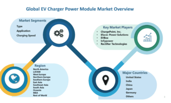 EV Charger Power Module Market to See Incredible Expansion |