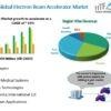 Electron Beam Accelerator Market Getting Back To Stellar Growth Ahead