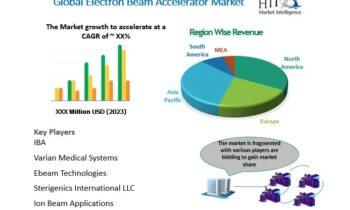 Electron Beam Accelerator Market Getting Back To Stellar Growth Ahead