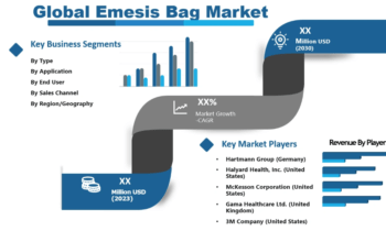 Emesis Bag Market to See Amazing Development |