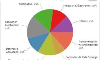 Carbon Accounting Software Market to Get a New Boost |