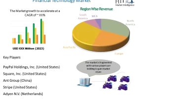 Financial Technology Market Is Booming So Rapidly | Major Giants PayPal Holdings, Square