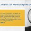 Food Amino Acid Market Valuation Multiple Peaking Record High