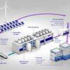 Fuel Cell for Data Centers Market Hits New High | Major Giants Bloom Energy, FuelCell Energy