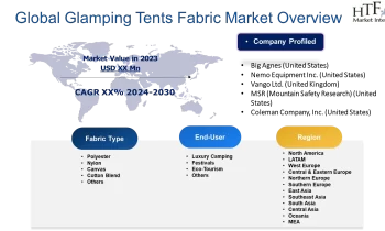 Glamping Tents Fabric Market to See Ongoing Evolution | Major Giants Big Agnes , Nemo Equipment