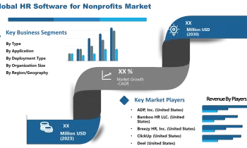 HR Software for Nonprofits Market to Get an Explosive Growth |ADP, Bamboo HR