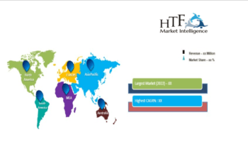 Inbound Marketing Service Market Seeking Excellent Growth with HubSpot, Marketo, Pardot