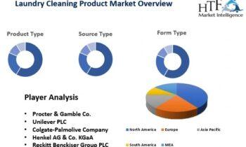 Laundry Cleaning Product Market New Product Development & Latest Trends