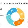 Life Accident Insurance Market Is Likely to Enjoy Remarkable Growth (2023-2029) Aviva, Munich Re Group, AXA