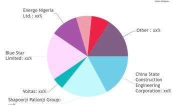 MEP Services Market SWOT Analysis by Leading Key Players: Emerson Electric, Carrier, Daikin, LG