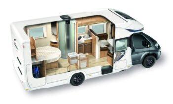 Motorhome Market Become Attractive Amid High Competition: Winnebago Industries, Thor Industries, Forest River