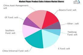 Mutual Fund Assets Market Witness Stunning Growth !