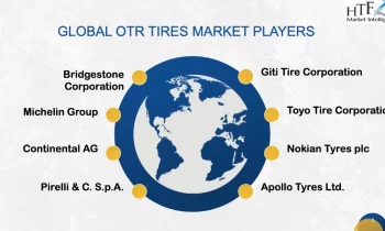 OTR Tires Market Is Booming So Rapidly In Coming Years