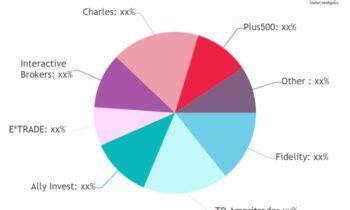 Password Recovery Software May Set a New Epic Growth Story (2024-2032)