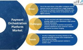 Payment Orchestration Platform Market is Likely to Experience a Tremendous Growth in Near Future