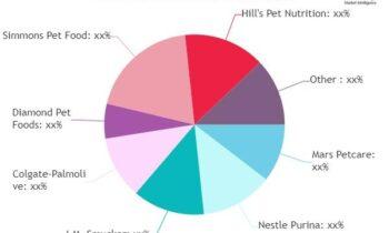 Pet Nutrition Market May Set an Epic Growth Story |