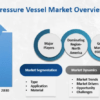 Pressure Vessel Market May Set a New Epic Growth Story (2024-2030)