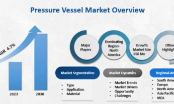 Pressure Vessel Market May Set a New Epic Growth Story (2024-2030)