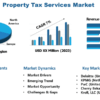 Property Tax Services Market – Sustainable Growth Ahead: Baker Tilly, Kroll, BDO USA