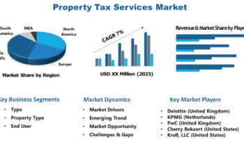 Property Tax Services Market – Sustainable Growth Ahead: Baker Tilly, Kroll, BDO USA