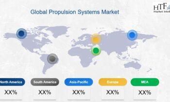 Propulsion Systems Market All Sets for Continued Outperformance