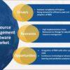 Resource Management Software Market Growth Rate, Forecast & Trend Now & Beyond  