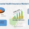 Supplemental Health Insurance Market Attractive Growth Proposition Seen in 2024  