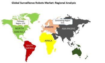 Surveillance Robots Market Opportunities Keep the Bullish Growth Alive