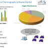 Thermography Software Market to Set Phenomenal Growth by 2030 |FLIR , Fluke