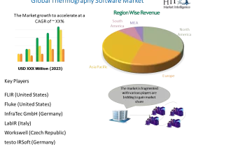 Thermography Software Market to Set Phenomenal Growth by 2030 |FLIR , Fluke