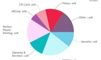 EMV Cards Market Is Booming So Rapidly | Major Giants Fiserv, SmartPay,Verifone