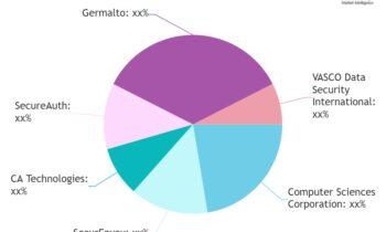 User Authentication Solution Market: A Comprehensive Study Explores Huge Growth in Future