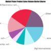 Zigbee Modules (802.15.4) Market to Witness Massive Growth by 2032 | Atmel, Honeywell, MediaTek