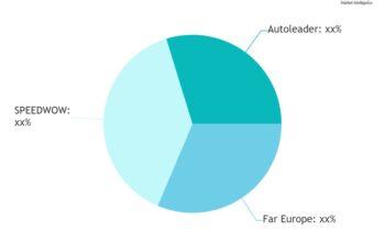 Vehicle ISOFIX Anchorage Market: A Comprehensive Study Explores Huge Growth in Future