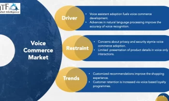 Voice Commerce Market Critical Analysis with Expert