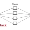 Dos/DDos Attack Solutions Market to See Huge Growth by 2032 | F5 Networks, SiteLock, Fortinet