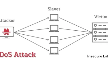 Dos/DDos Attack Solutions Market to See Huge Growth by 2032 | F5 Networks, SiteLock, Fortinet