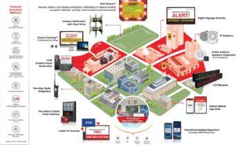 Mass Notifications Systems Market Is Booming So Rapidly with OnSolve, CrisisGo, Spok